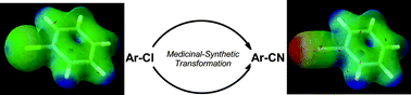 Graphical abstract: Aromatic chloride to nitrile transformation: medicinal and synthetic chemistry