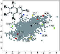 Graphical abstract: Structure–activity relationships of benzimidazole derivatives as antiparasitic agents: Dual activity-difference (DAD) maps