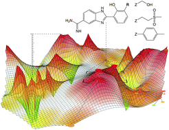 Graphical abstract: Comparison of two- and three-dimensional activity landscape representations for different compound data sets