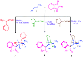 Graphical abstract: Antimycobacterial activity of spirooxindolo-pyrrolidine, pyrrolizine and pyrrolothiazole hybrids obtained by a three-component regio- and stereoselective 1,3-dipolar cycloaddition