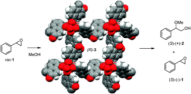 Graphical abstract: Asymmetric alcoholytic kinetic resolution of styrene oxide catalysed by chiral metal–organic framework crystals
