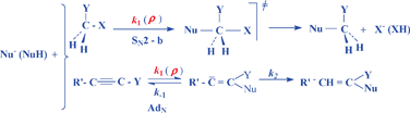 Graphical abstract: Substituent effects in nucleophiles on activation parameters in the bimolecular nucleophilic reactions in solution