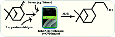 Graphical abstract: Highly selective and clean synthesis of nopol over well-ordered mesoporous tin silicate catalysts