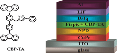 Graphical abstract: A bipolar host containing 1,2,3-triazole for realizing highly efficient phosphorescent organic light-emitting diodes