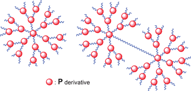 Graphical abstract: Biological properties of phosphorus dendrimers