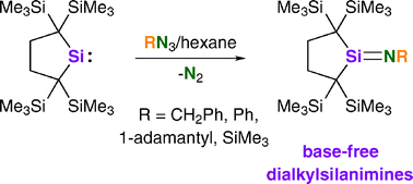 Graphical abstract: Synthesis and structure of stable base-free dialkylsilanimines