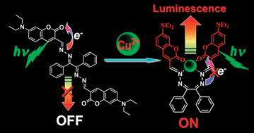 Graphical abstract: A turn-on PET fluorescence sensor for imaging Cu2+ in living cells