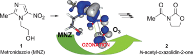 Graphical abstract: A convenient antibiotic indicator in the ozone treatment of wastewaters. An experimental and theoretical study