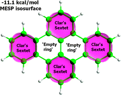 Graphical abstract: Pictorial representation and validation of Clar's aromatic sextet theory using molecular electrostatic potentials