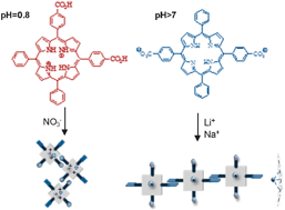 Graphical abstract: J-aggregate formation in bis-(4-carboxyphenyl)porphyrins in water : pH and counterion dependence