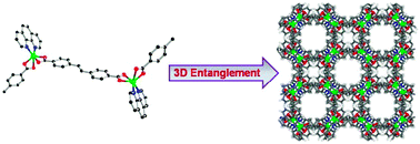 Graphical abstract: Solvent-free porous framework resulted from 3D entanglement of 1D zigzag coordination polymer