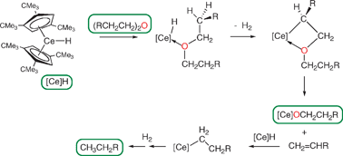 Graphical abstract: Splitting a C–O bond in dialkylethers with bis(1,2,4-tri-tert-butylcyclopentadienyl)cerium hydride does not occur by a σ-bond metathesis pathway: a combined experimental and DFT computational study