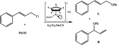 Graphical abstract: Basicity and bulkiness effects of 1,8-diaminonaphthalene, 8-aminoquinoline and their alkylated derivatives on the different efficiencies of η5-C5H5 and η5-C5Me5 ruthenium precatalysts in allylic etherification reactions