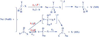 Graphical abstract: Substituent effects in substrates on activation parameters in the bimolecular nucleophilic reactions in solution