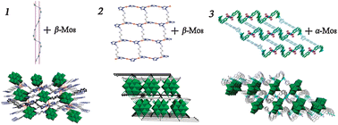 Graphical abstract: Three 3D octamolybdate-based hybrids with 1D–3D CuI/CuII-bis(triazole) motifs: influence of the amount of Et3N