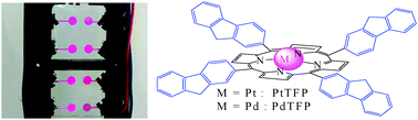 Graphical abstract: Platinum and palladium complexes of fluorenyl porphyrins as red phosphors for light-emitting devices