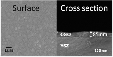 Graphical abstract: Elaboration of thin and dense CGO films adherent to YSZ by electrostatic spray deposition for IT-SOFC applications