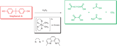 Graphical abstract: A recyclable polymer-supported ruthenium catalyst for the oxidative degradation of bisphenol A in water using hydrogen peroxide