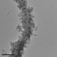 Graphical abstract: Single walled carbon nanotubes (SWNTs) as templates for the growth of TiO2: the effect of silicon in coverage and the positive and negative synergies for the photocatalytic degradation of Congo red dye