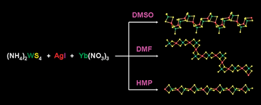 Graphical abstract: Syntheses and NLO properties of 1D heterothiometallic anionic W/S/Ag clusters possessing solvento-ytterbium cation-directed isomeric skeletons