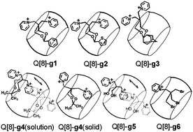 Graphical abstract: Host–guest complexes of cucurbit[8]uril with some pentaerythritol derivative guests