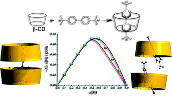 Graphical abstract: Inclusion of potassium 4,4′-biphenyldicarboxylate into β-cyclodextrin: the design and synthesis of an organic secondary building unit