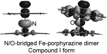 Graphical abstract: Redox non-innocence of a nitrido bridge in a methane-activating dimer of iron phthalocyanine