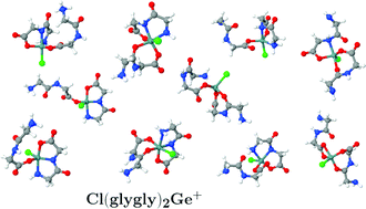 Graphical abstract: Synthesis, characterization and conformational analysis of chloro-bis(glycylglycinate)germanium(iv) chloride