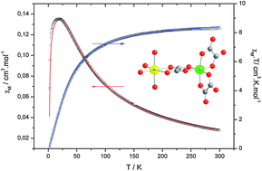 Graphical abstract: Binuclear heterometallic M(iii)–Mn(ii) (M = Fe, Cr) oxalate-bridged complexes associated with a bisamidinium dication: a structural and magnetic study