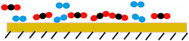 Graphical abstract: Sorbents for CO2 capture from flue gas—aspects from materials and theoretical chemistry