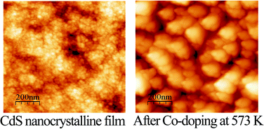 Graphical abstract: Effect of substrate temperature on implantation doping of Co in CdS nanocrystalline thin films
