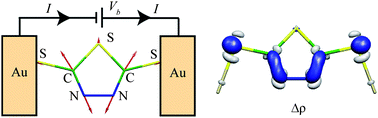 Graphical abstract: Inelastic electron tunneling spectra and vibronic coupling density analysis of 2,5-dimercapto-1,3,4-thiadiazole and tetrathiafulvalene dithiol