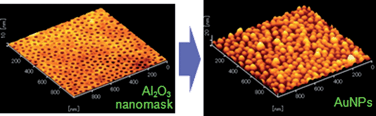 Graphical abstract: Electrodeposition of thermally stable gold and silver nanoparticle ensembles through a thin alumina nanomask