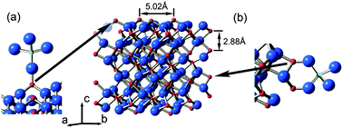 Graphical abstract: Hydrothermal growth mechanism of α-Fe2O3 nanorods derived by near in situ analysis