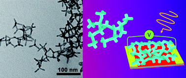 Graphical abstract: Phototransport in networks of tetrapod-shaped colloidal semiconductor nanocrystals