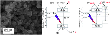Graphical abstract: Sr0.4H1.2Nb2O6·H2O nanopolyhedra: An efficient photocatalyst