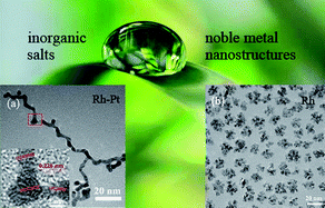 Graphical abstract: Aqueous-based route toward noble metal nanocrystals: morphology-controlled synthesis and their applications
