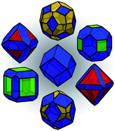 Graphical abstract: Morphological and phase stability of zinc blende, amorphous and mixed core–shell ZnS nanoparticles