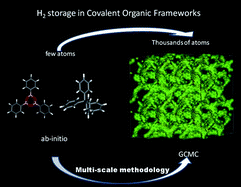 Graphical abstract: Multi-scale theoretical investigation of hydrogen storage in covalent organic frameworks