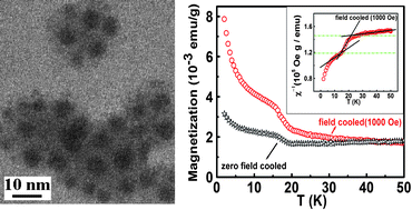 Graphical abstract: Superantiferromagnetic EuTe nanoparticles: room temperature colloidal synthesis, structural characterization, and magnetic properties