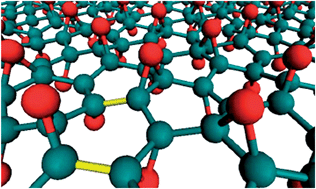 Graphical abstract: Twist-boat conformation in graphene oxides