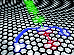 Graphical abstract: One-dimensional extended lines of divacancy defects in graphene