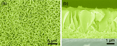 Graphical abstract: Facile solution deposition of ZnIn2S4 nanosheet films on FTO substrates for photoelectric application