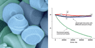 Graphical abstract: Synthesis of ultrabright nanoporous fluorescent silica discoids using an inorganic silica precursor