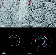 Graphical abstract: Monodisperse NaYbF4 : Tm3+/NaGdF4 core/shell nanocrystals with near-infrared to near-infrared upconversion photoluminescence and magnetic resonance properties