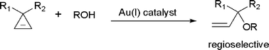 Graphical abstract: Gold(i)-catalysed alcohol additions to cyclopropenes