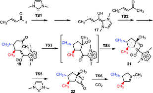 Graphical abstract: Understanding the mechanism of stereoselective synthesis of cyclopentenes via N-heterocyclic carbene catalyzed reactions of enals with enones