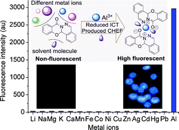 Graphical abstract: A selective, cell-permeable fluorescent probe for Al3+ in living cells
