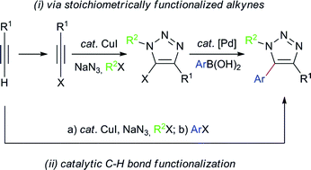 Graphical abstract: Regioselective syntheses of fully-substituted 1,2,3-triazoles: the CuAAC/C–H bond functionalization nexus
