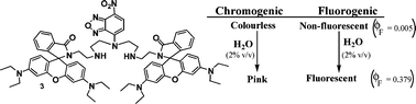 Graphical abstract: Water induced chromogenic and fluorogenic signal modulation in a bi-fluorophore appended acyclic amino-receptor system